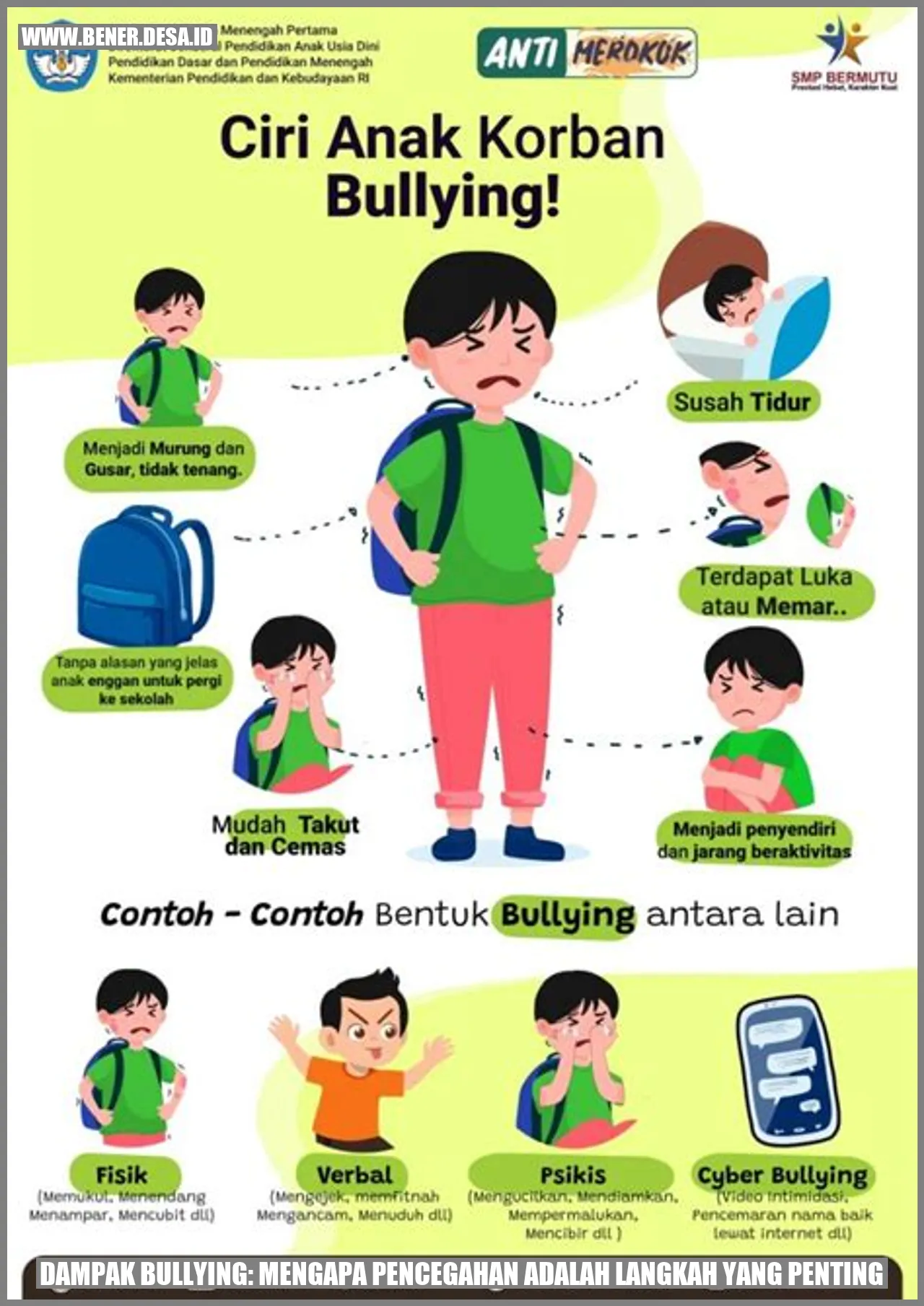 Dampak Bullying: Mengapa Pencegahan Adalah Langkah yang Penting