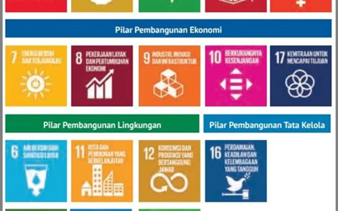 Kontribusi PKK terhadap Pembangunan Berkelanjutan: Meminimalkan Dampak Negatif dan Maksimalkan Manfaat Positif