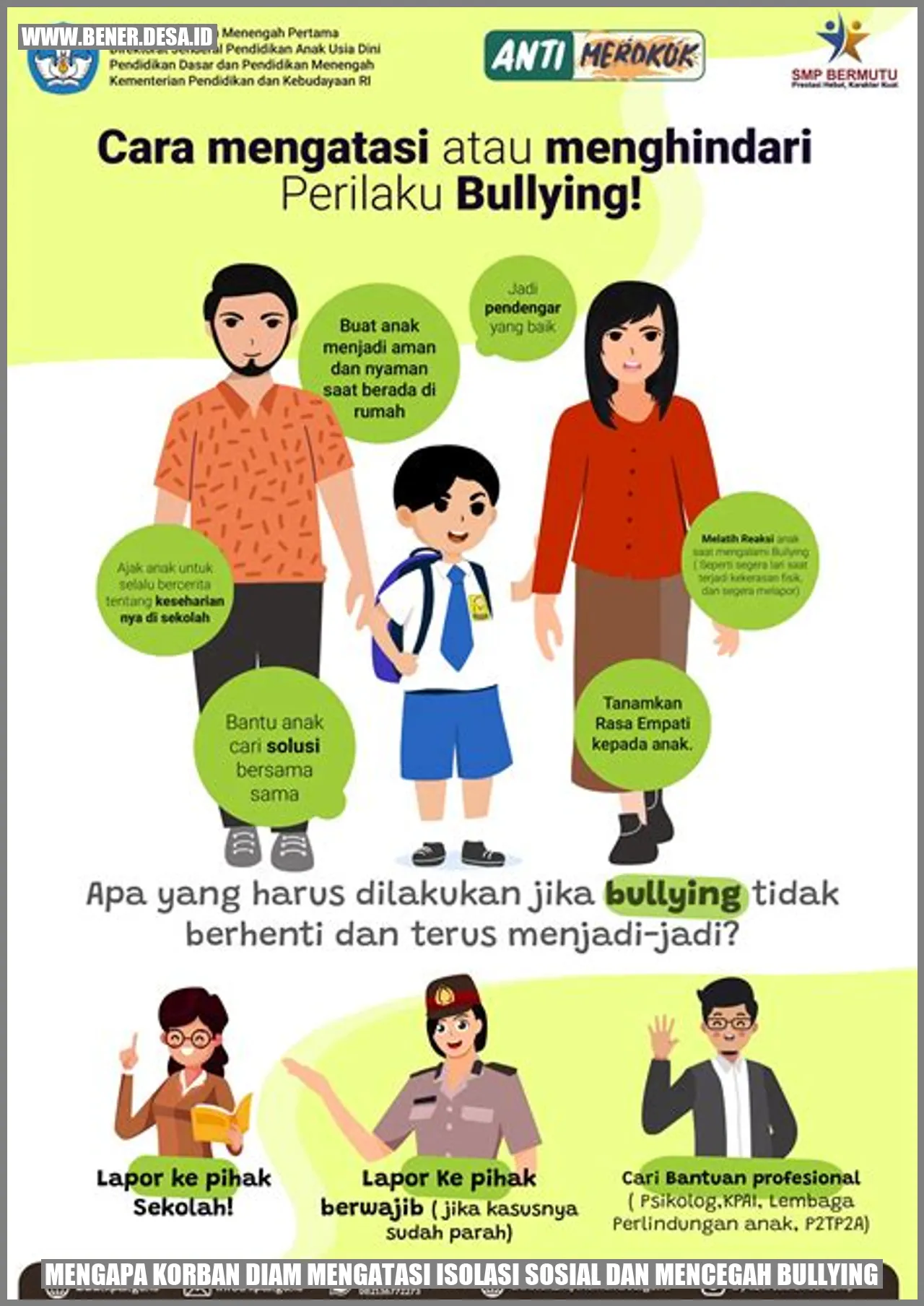 Gambar: Mengapa Korban Diam? Mengatasi Isolasi Sosial dan Mencegah Bullying