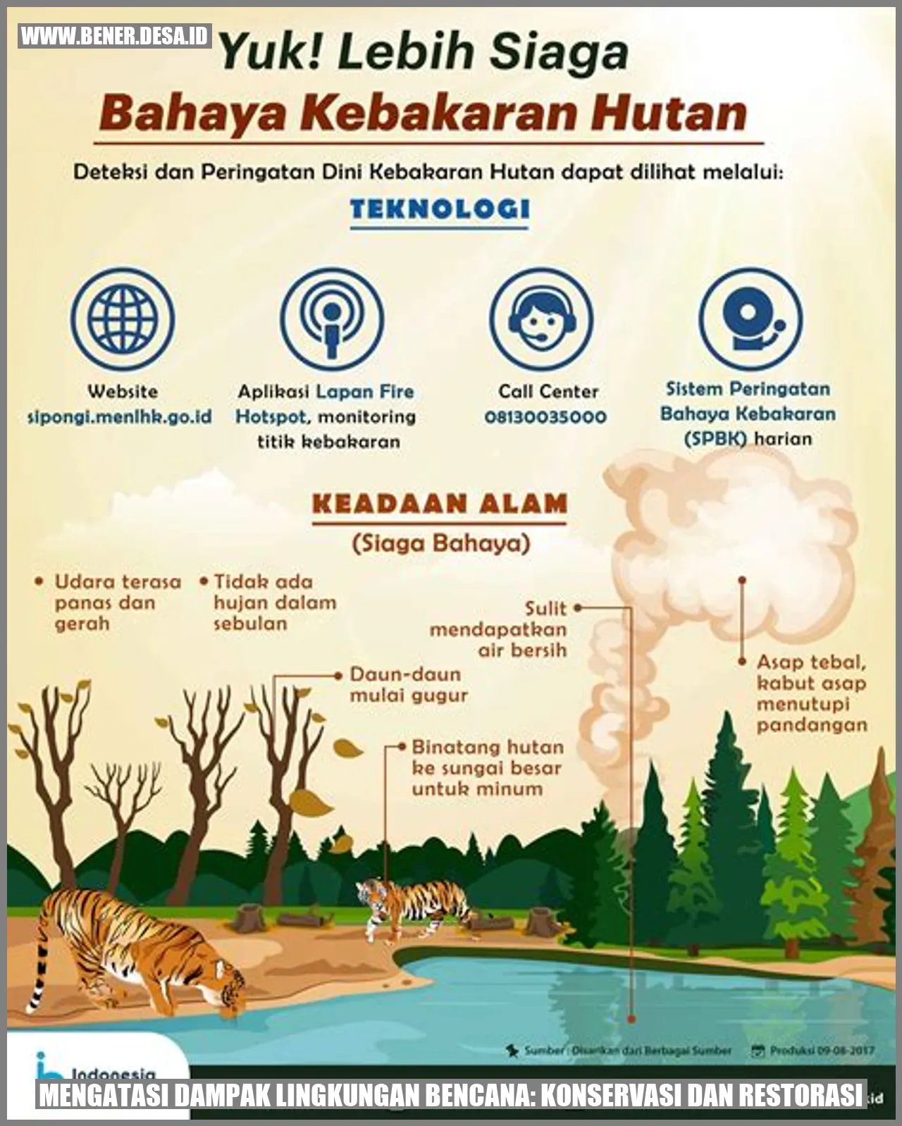 Gambar Dampak Lingkungan Bencana