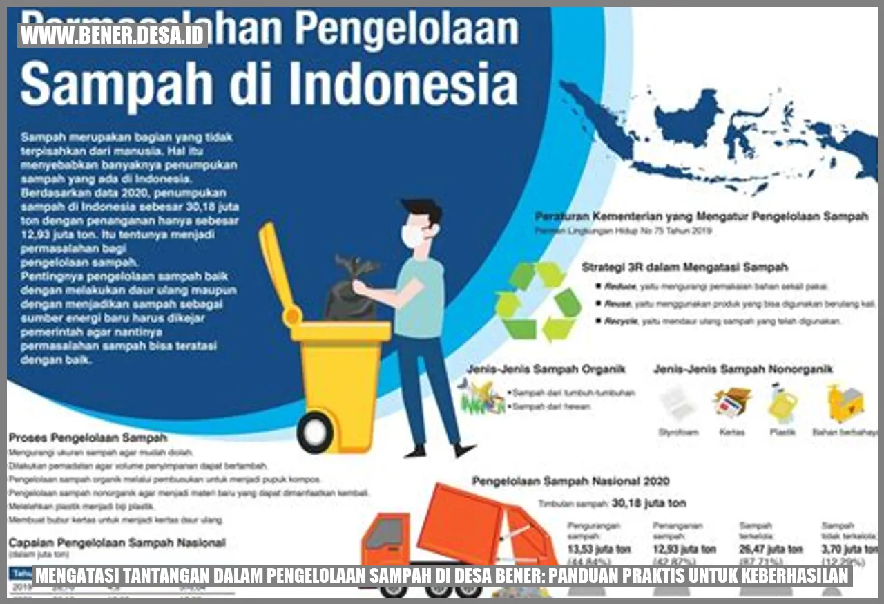 Mengatasi Tantangan dalam Pengelolaan Sampah di Desa Bener: Panduan Praktis untuk Keberhasilan