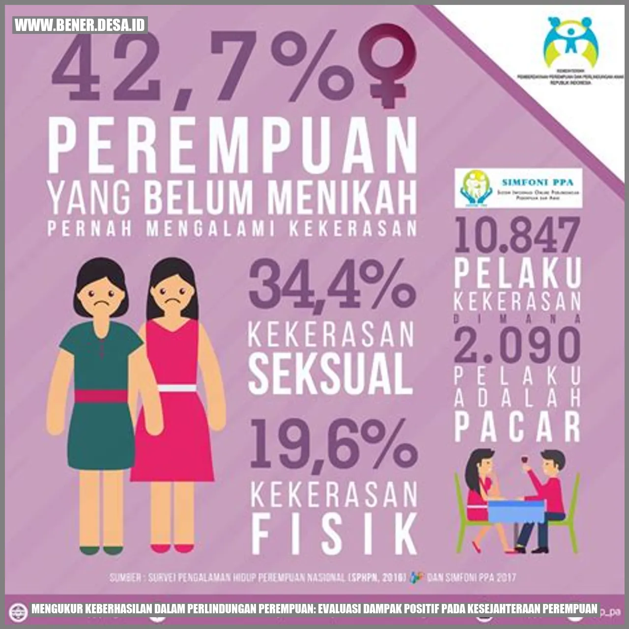 Mengukur Keberhasilan dalam Perlindungan Perempuan: Evaluasi Dampak Positif pada Kesejahteraan Perempuan