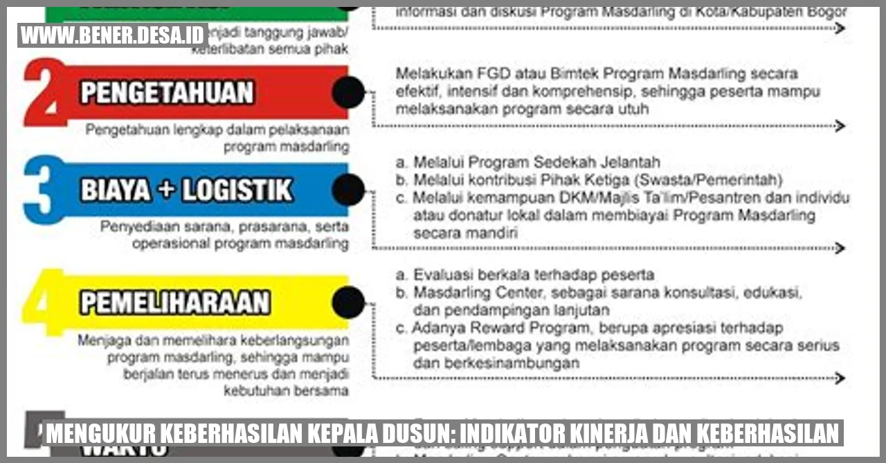 Mengukur Keberhasilan Kepala Dusun: Indikator Kinerja dan Keberhasilan