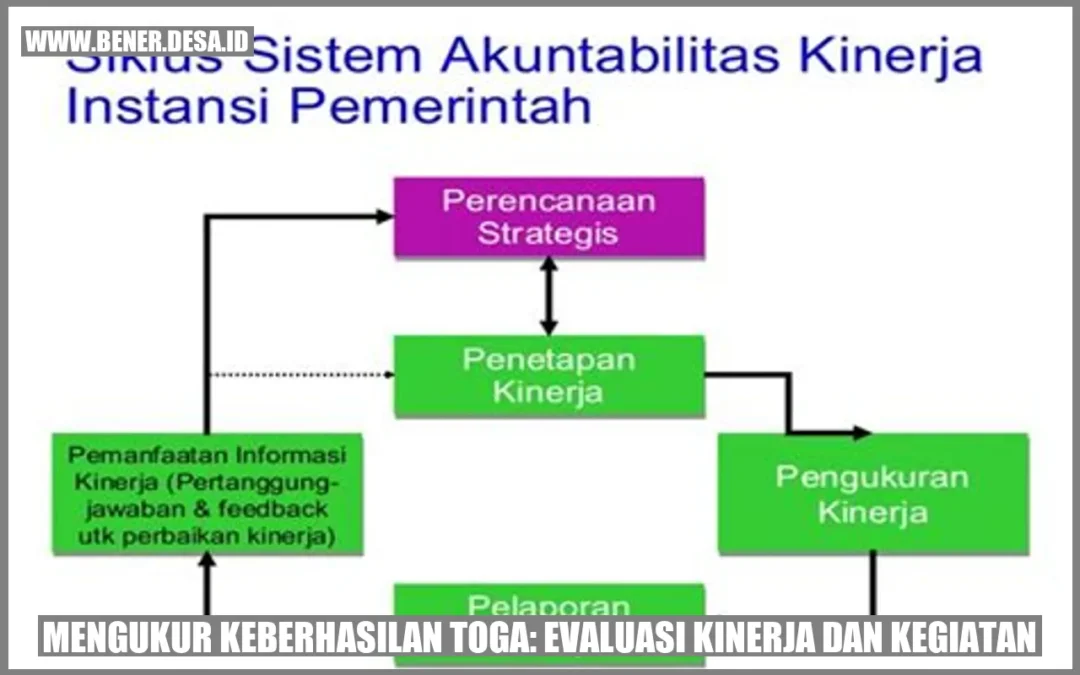 Mengukur Keberhasilan Toga: Evaluasi Kinerja dan Kegiatan