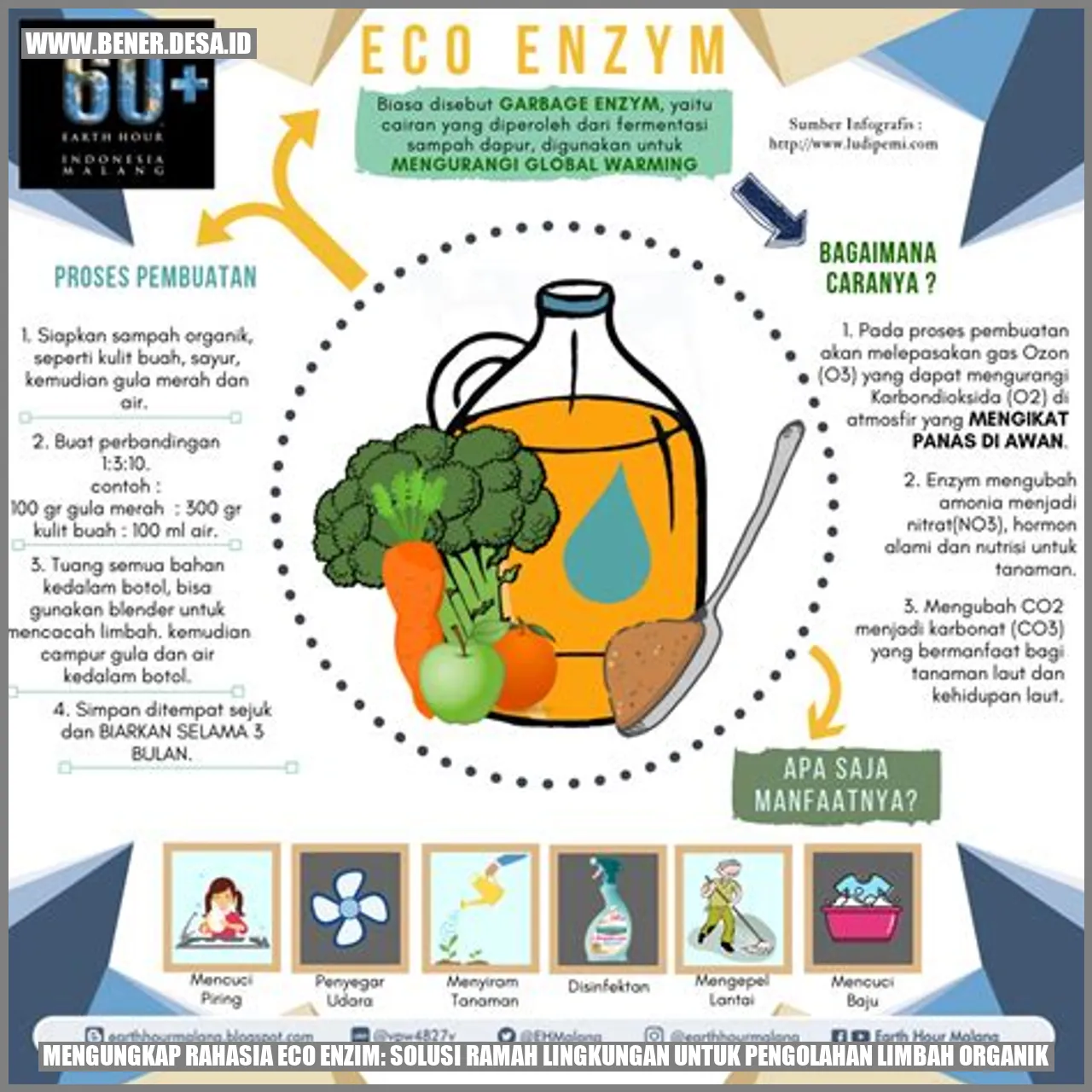 Mengungkap Rahasia eCo Enzim: Solusi Ramah Lingkungan untuk Pengolahan Limbah Organik