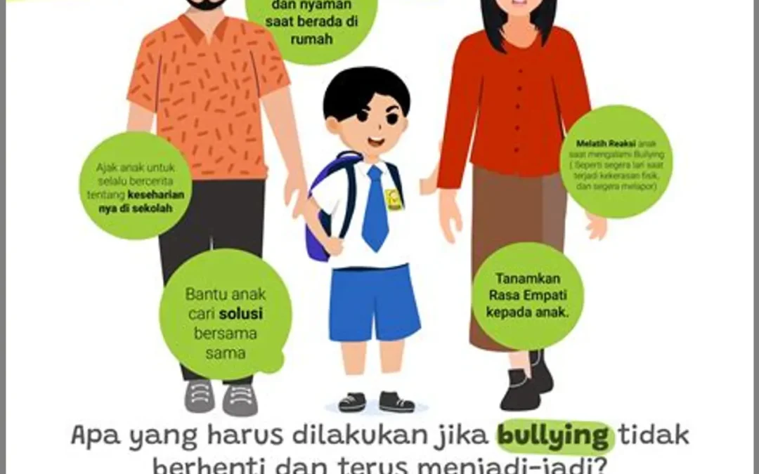 Meningkatkan Kesadaran Remaja: Bagaimana Mengenali dan Mencegah Bullying