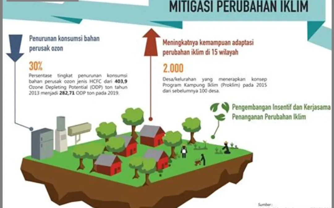 Heboh! Iklim Berubah, Penduduk Desa Bener Terapkan Upaya Mitigasi dan Adaptasi yang Luar Biasa