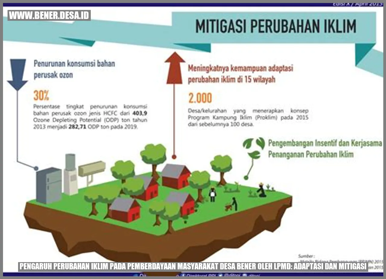 Pengaruh Perubahan Iklim pada Pemberdayaan Masyarakat Desa Bener oleh LPMD: Adaptasi dan Mitigasi