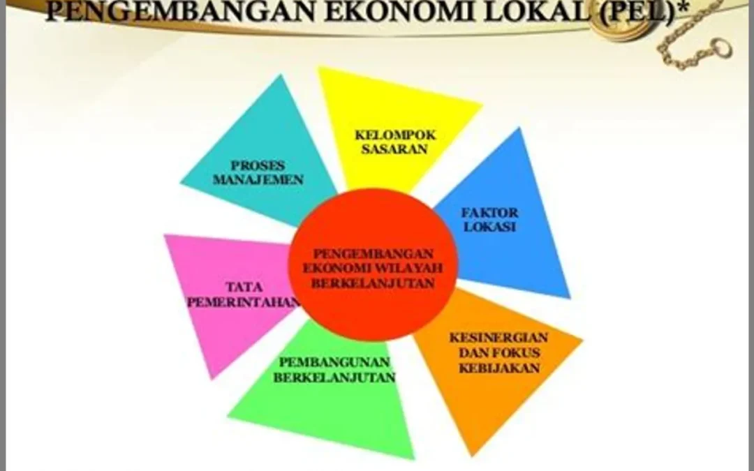 Pengaruh Regional dalam Peran LPMD: Mendukung Pertumbuhan Ekonomi Lokal