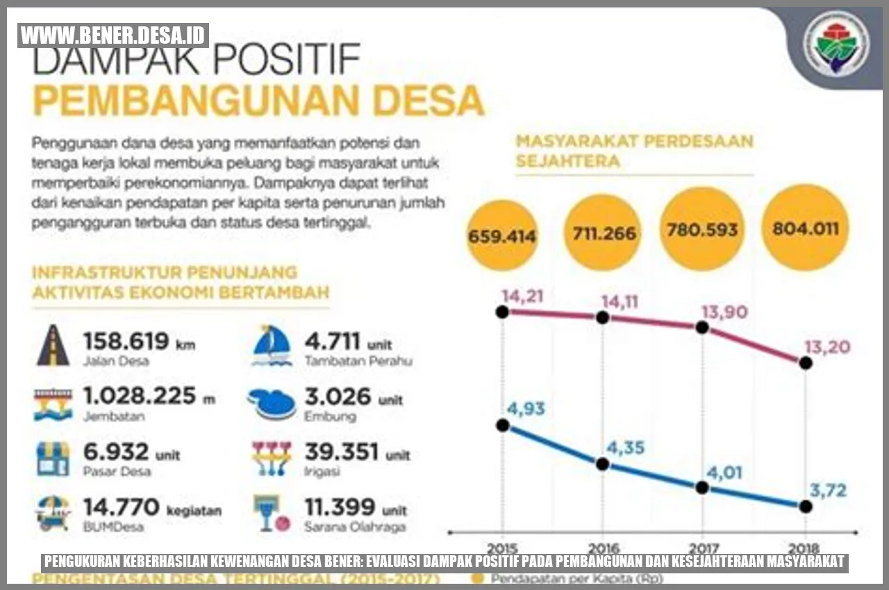 Gambar Infrastruktur Desa Bener