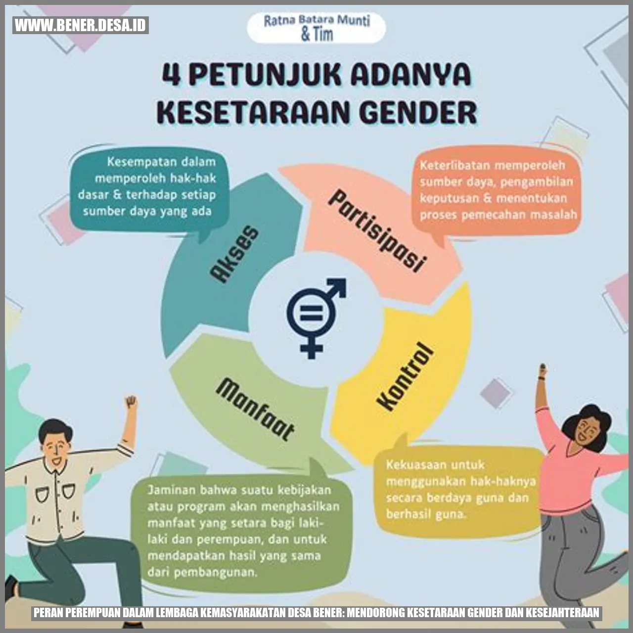 Peran Perempuan dalam Lembaga Kemasyarakatan Desa Bener: Mendorong Kesetaraan Gender dan Kesejahteraan