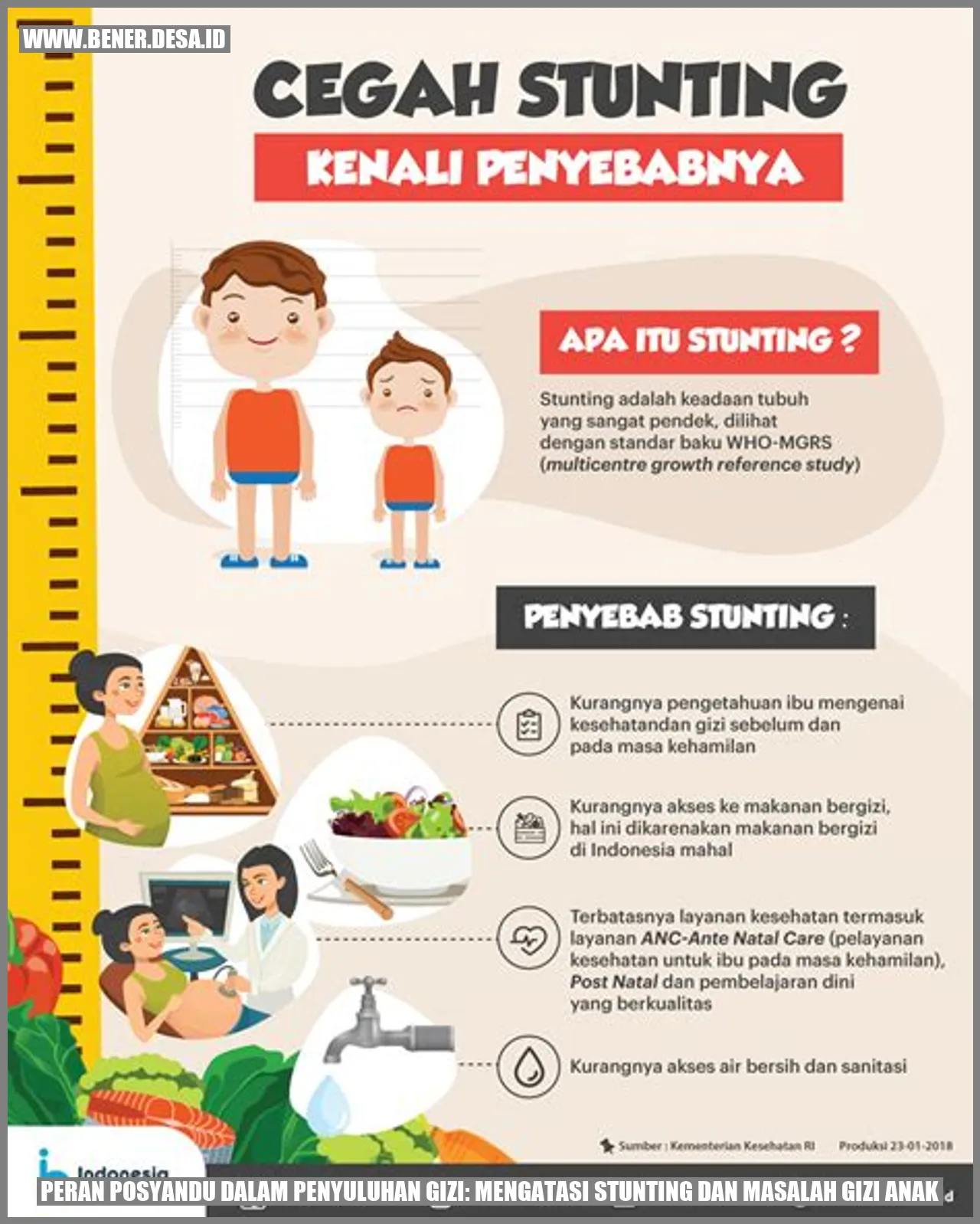 Peran Posyandu dalam Penyuluhan Gizi: Mengatasi Stunting dan Masalah Gizi Anak