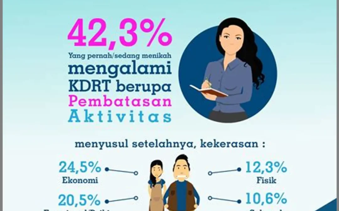 Perlindungan Anak dalam Keluarga Berisiko: Mencegah Penelantaran dan Kekerasan