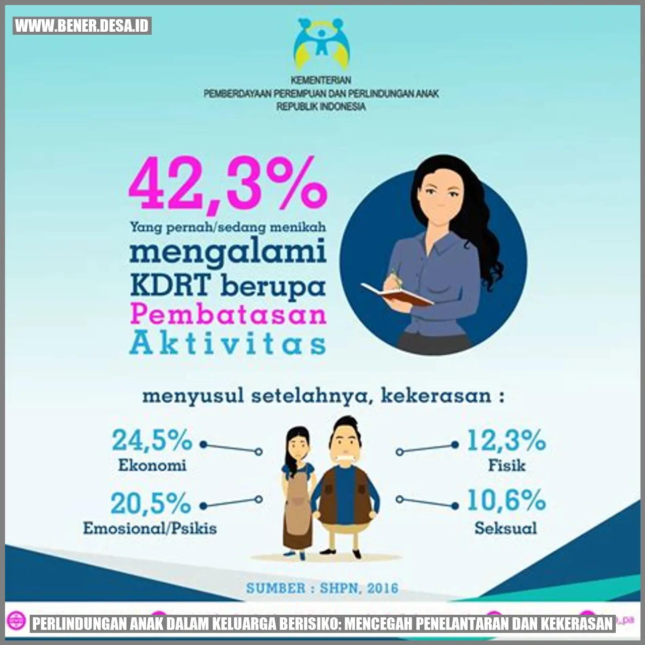 Perlindungan Anak dalam Keluarga Berisiko: Mencegah Penelantaran dan Kekerasan